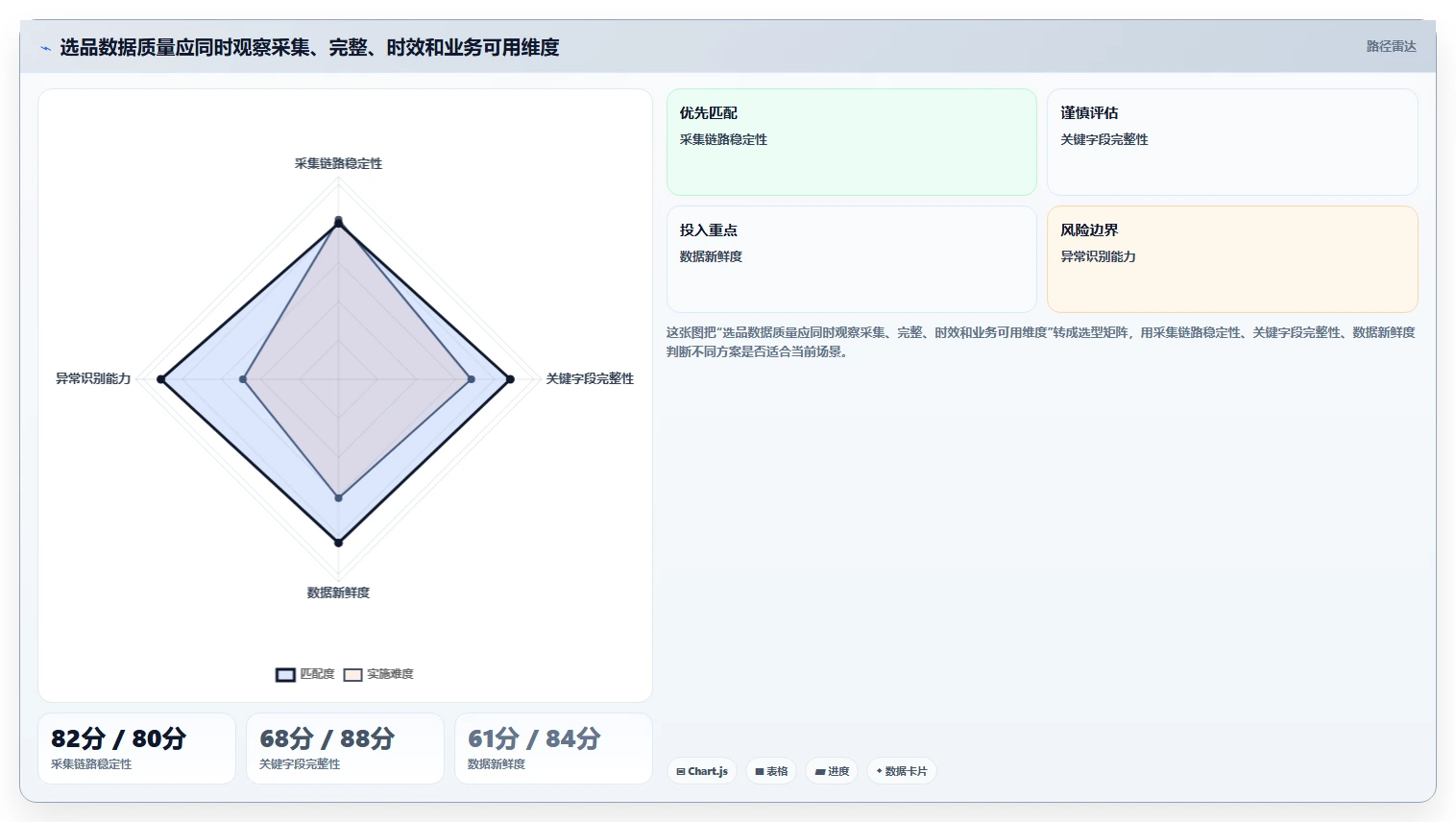 电商数据抓取：选品人员核心指标：判断质量校验是否正在缓解数据拿不到