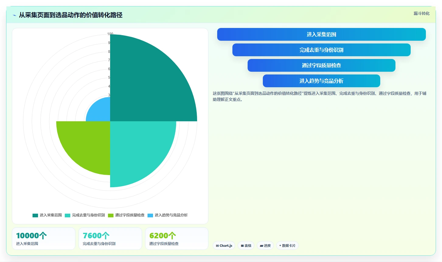 电商数据抓取：选品人员核心指标：判断质量校验是否正在缓解数据拿不到