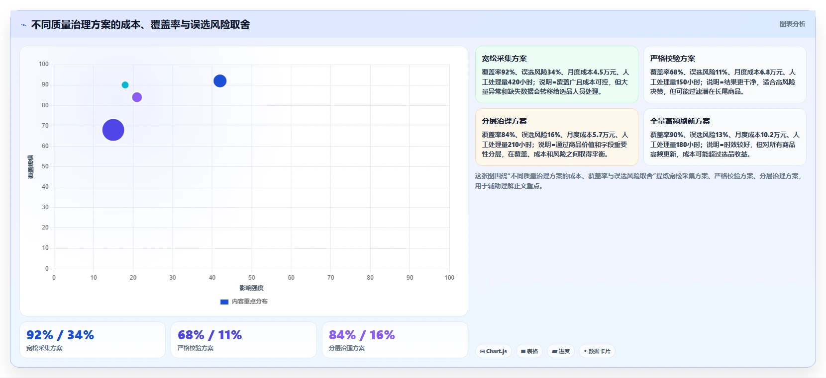 电商数据抓取：选品人员核心指标：判断质量校验是否正在缓解数据拿不到