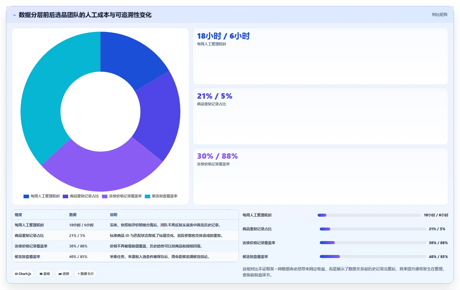 电商数据抓取：选品人员核心指标：判断质量校验是否正在缓解数据拿不到