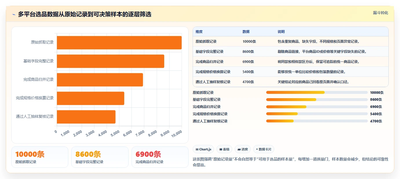 电商数据抓取：选品人员实操版清单：多平台整合需要检查哪些环节