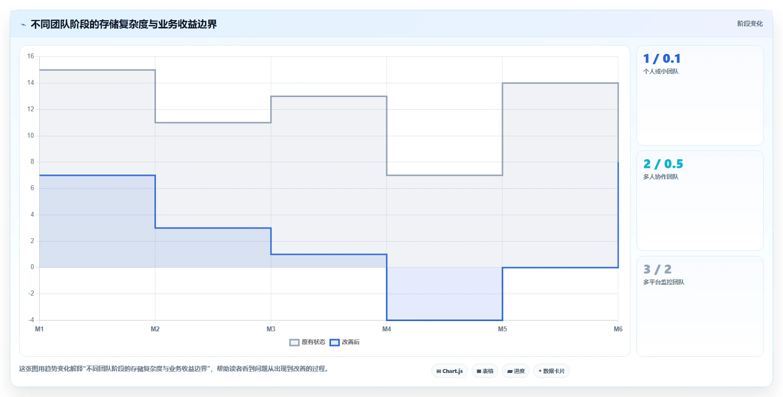 电商数据抓取：选品人员增长视角：用存储方案放大明确采集目标