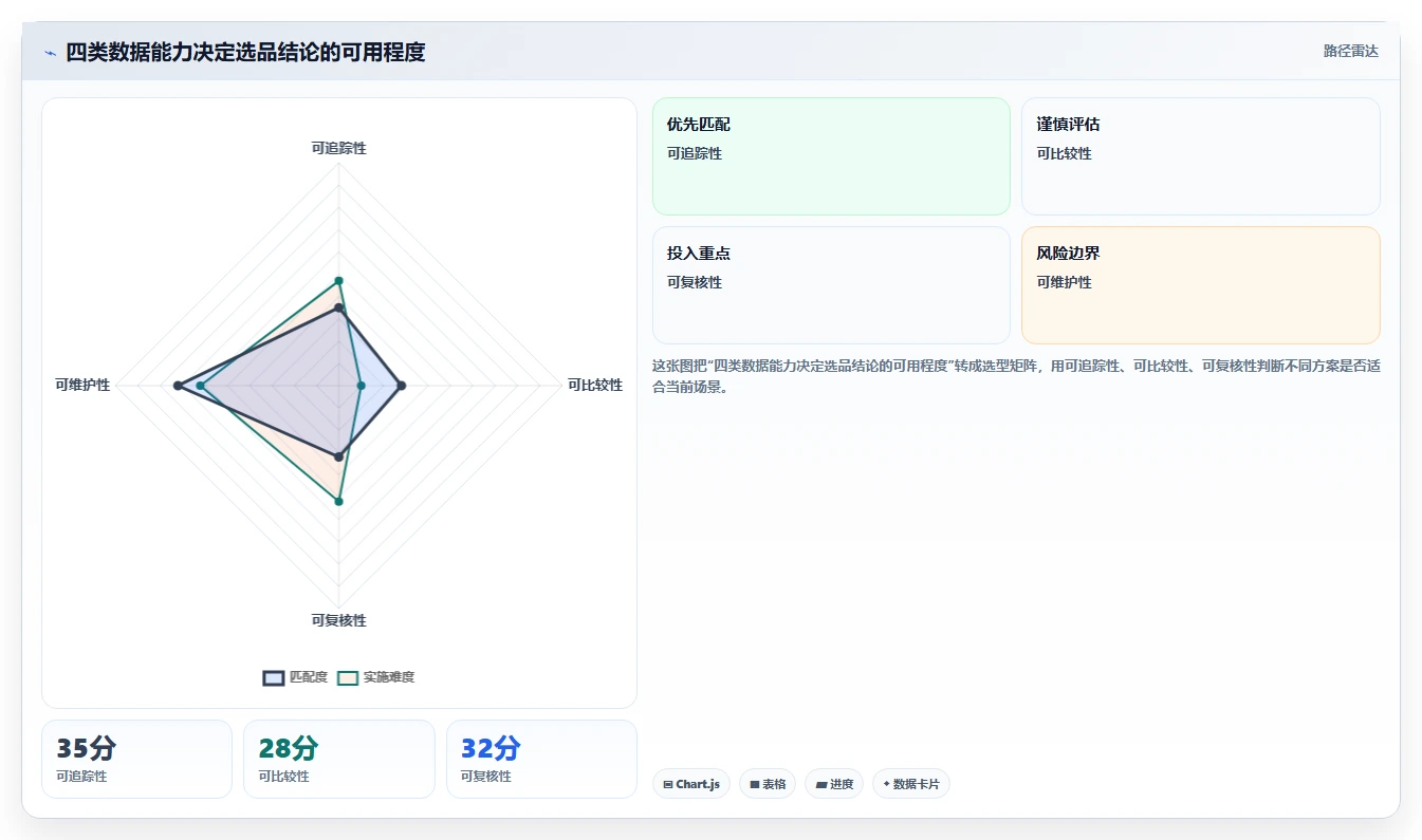 电商数据抓取：选品人员落地路线图：从历史回溯走向统一字段标准