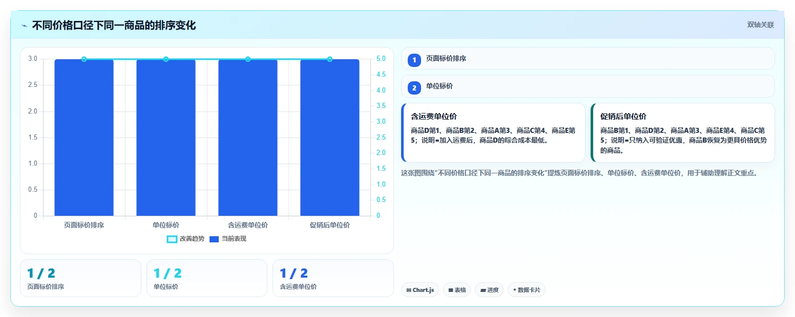 电商数据抓取：选品人员实操版清单：多平台整合需要检查哪些环节