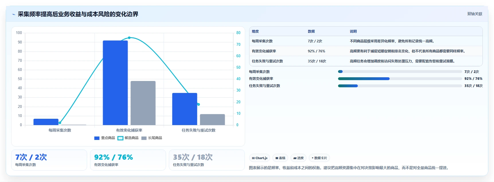 电商数据抓取：选品人员增长视角：用存储方案放大明确采集目标