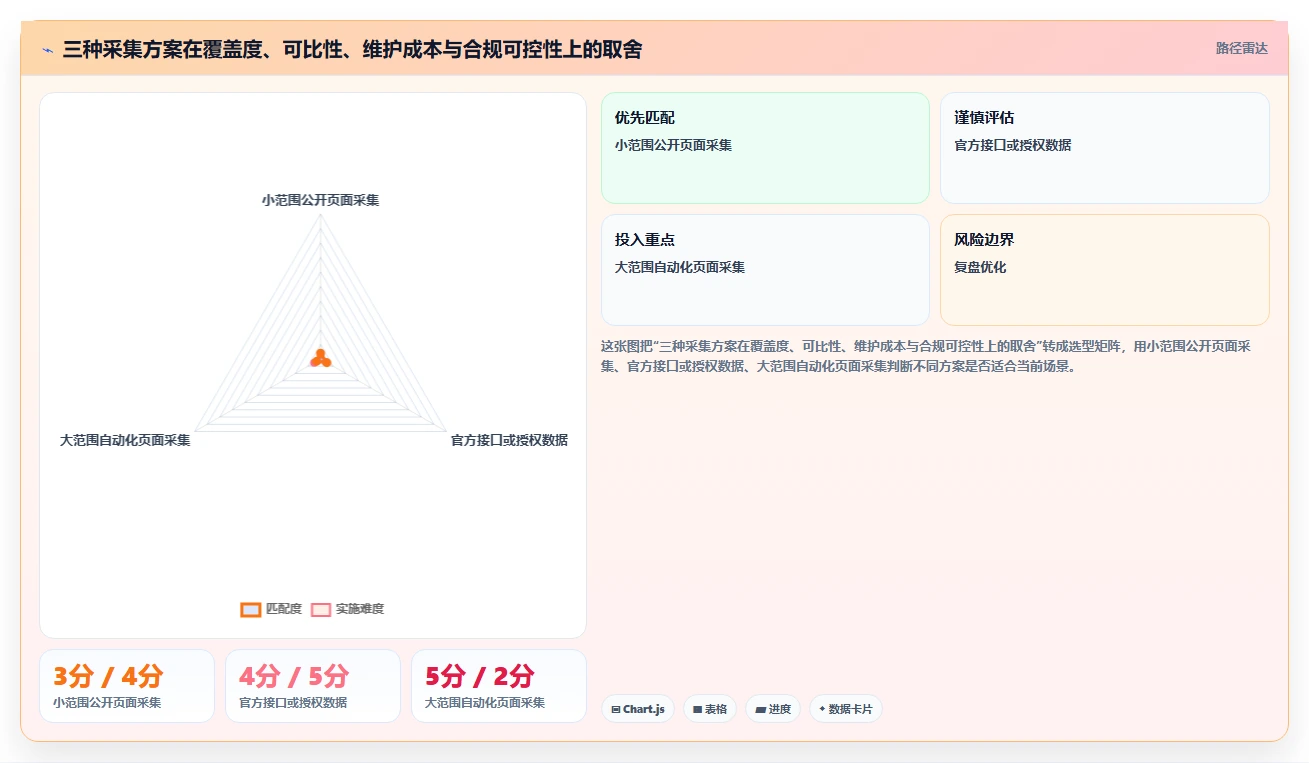 电商数据抓取：选品人员实操版清单：多平台整合需要检查哪些环节