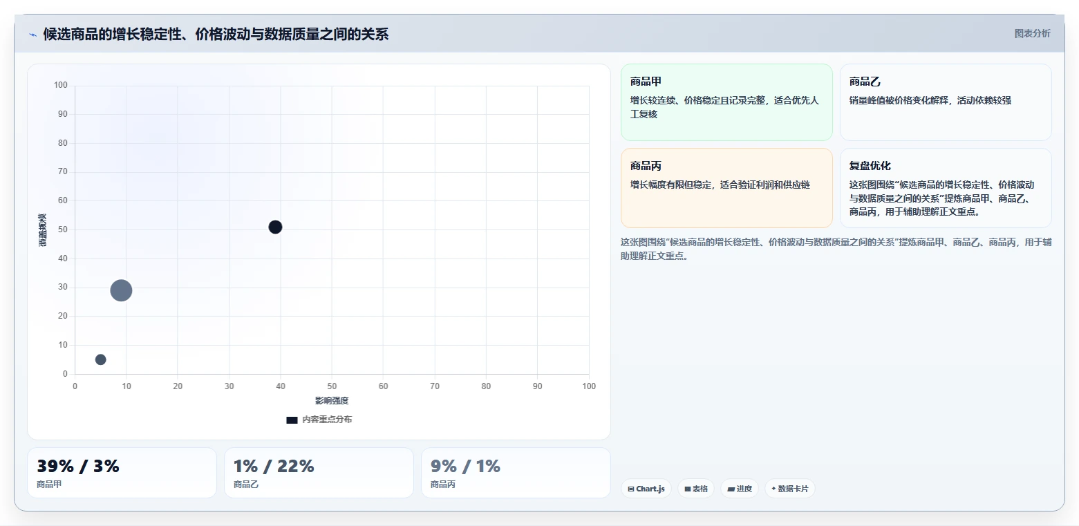 电商数据抓取：选品人员落地路线图：从历史回溯走向统一字段标准