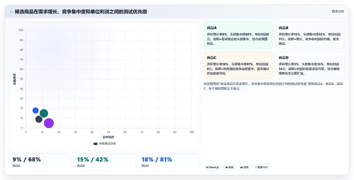 电商数据抓取：选品人员实操版清单：多平台整合需要检查哪些环节