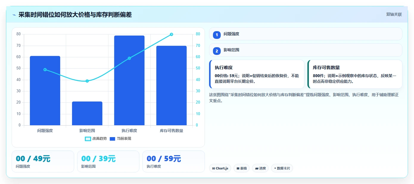 电商数据抓取：选品人员流程优化：多平台整合怎样减少结果难验证