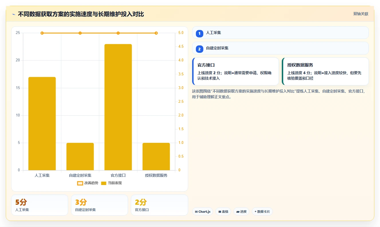 电商数据抓取：选品人员落地路线图：从历史回溯走向统一字段标准