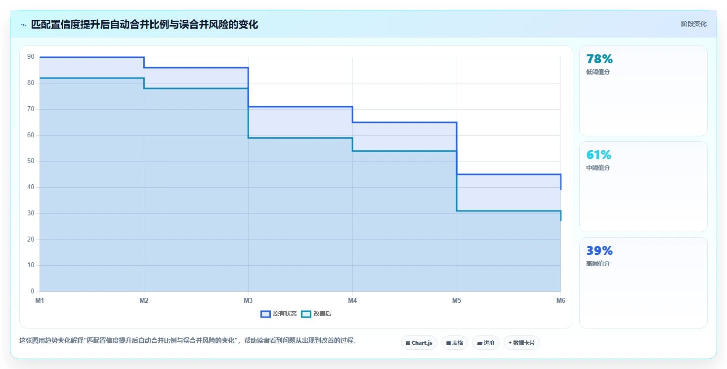 电商数据抓取：选品人员流程优化：多平台整合怎样减少结果难验证