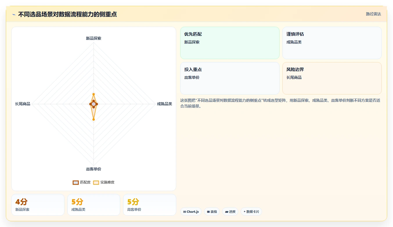 电商数据抓取：选品人员流程优化：多平台整合怎样减少结果难验证