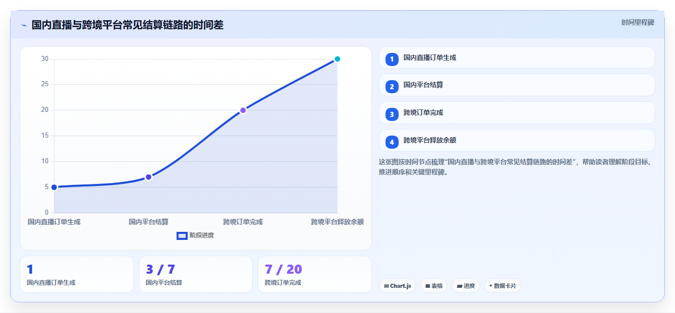 电商怎么做账和报税：直播商家操作手册：首次建账中的跨境业务怎么落地