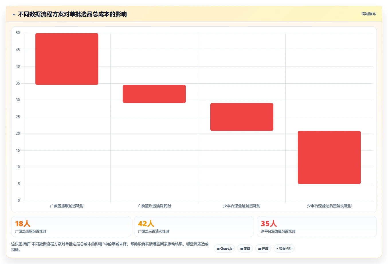 电商数据抓取：选品人员流程优化：多平台整合怎样减少结果难验证