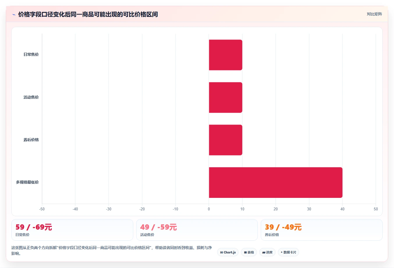 电商数据抓取：选品人员成本视角：数据清洗如何避免平台规则变化