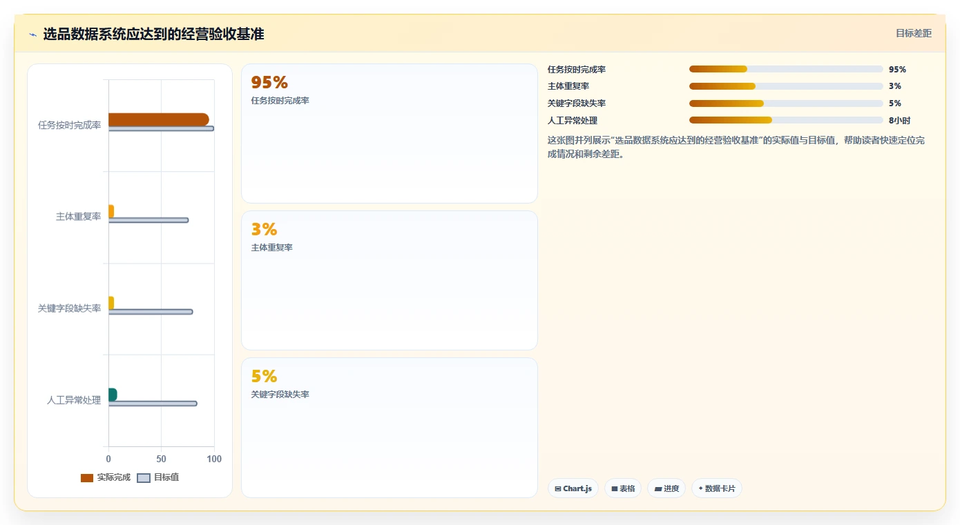 电商数据抓取：选品人员老板关心什么：定时任务能否解决重复数据多