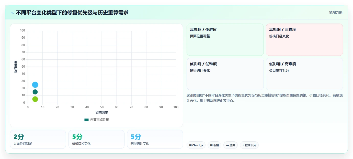 电商数据抓取：选品人员成本视角：数据清洗如何避免平台规则变化