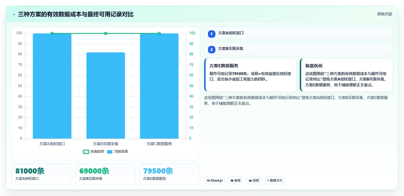 电商数据抓取：选品人员对比指南：不同反爬边界方案如何影响降低清洗成本
