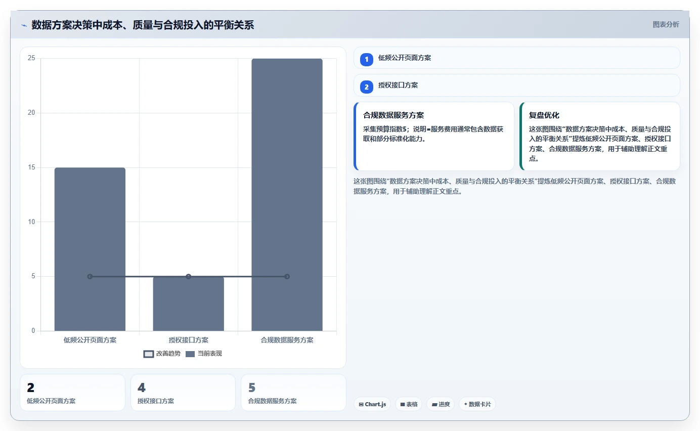 电商数据抓取：选品人员对比指南：不同反爬边界方案如何影响降低清洗成本