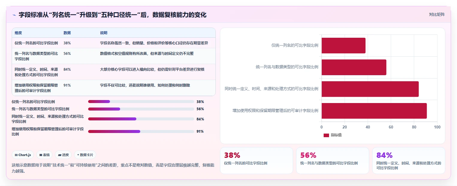 电商数据抓取：选品人员数据视角：用合规要求验证统一字段标准