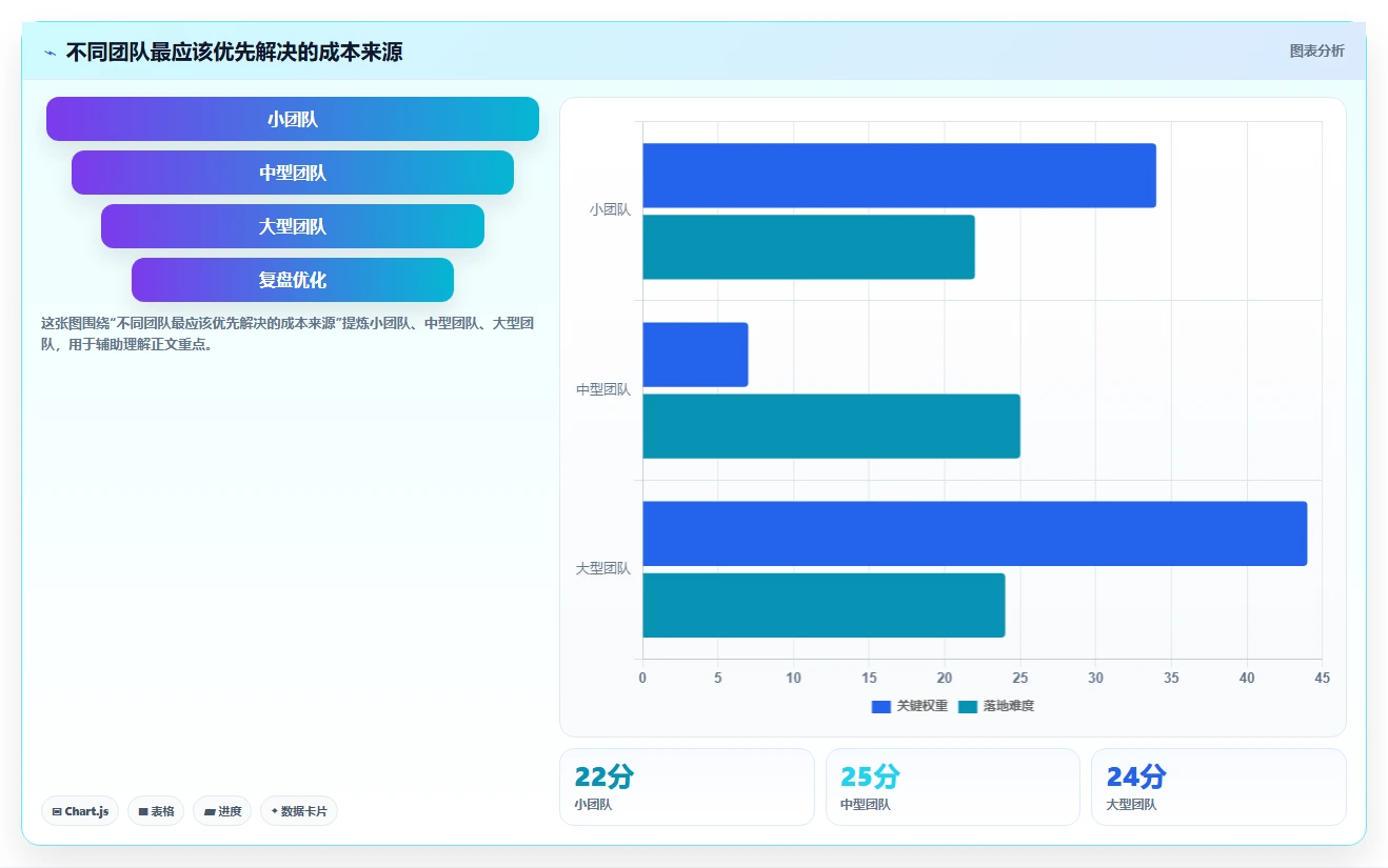 电商数据抓取：选品人员对比指南：不同反爬边界方案如何影响降低清洗成本