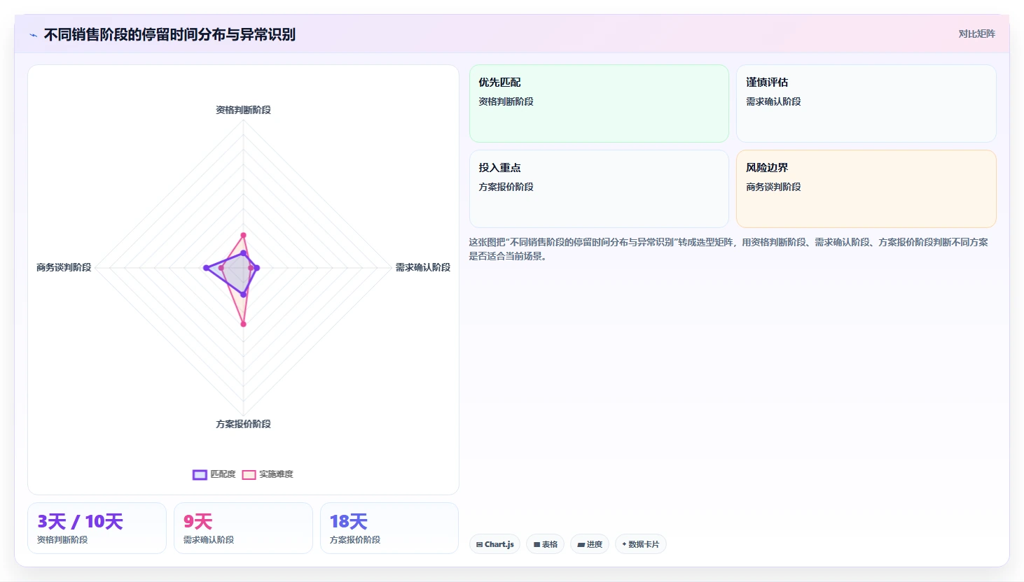 crm大数据分析：销售主管常见误区：线索分配为什么总遇到销售漏斗不清