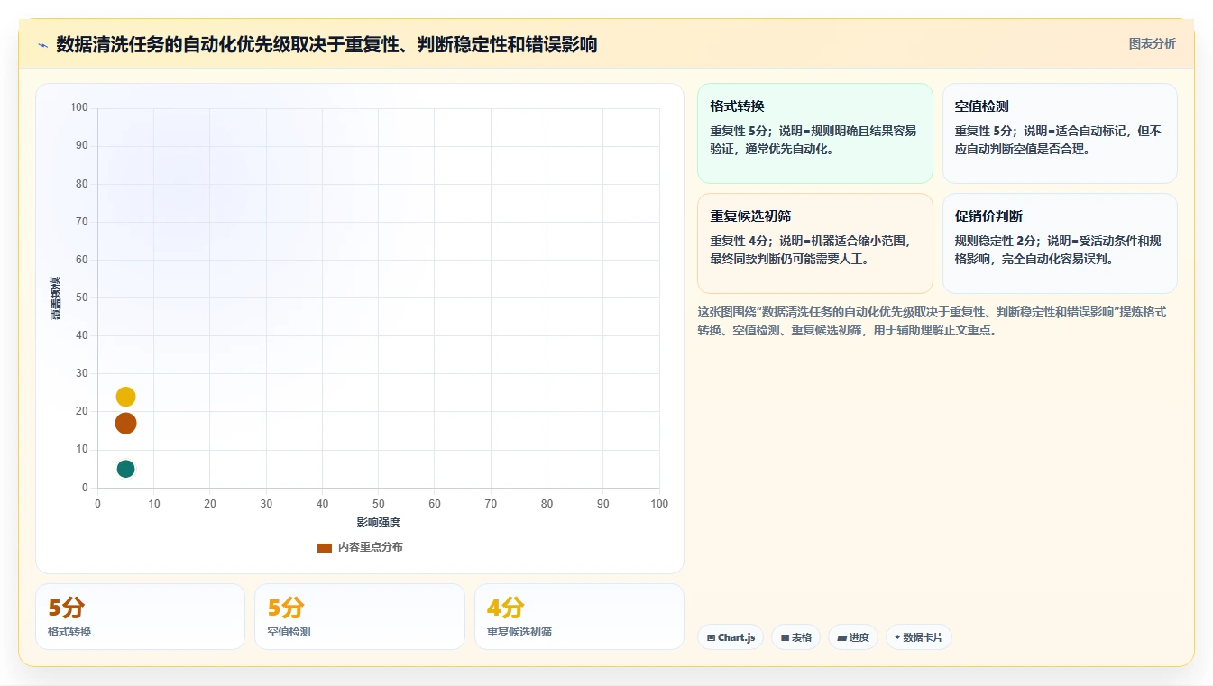 电商数据抓取：选品人员数据视角：用合规要求验证统一字段标准