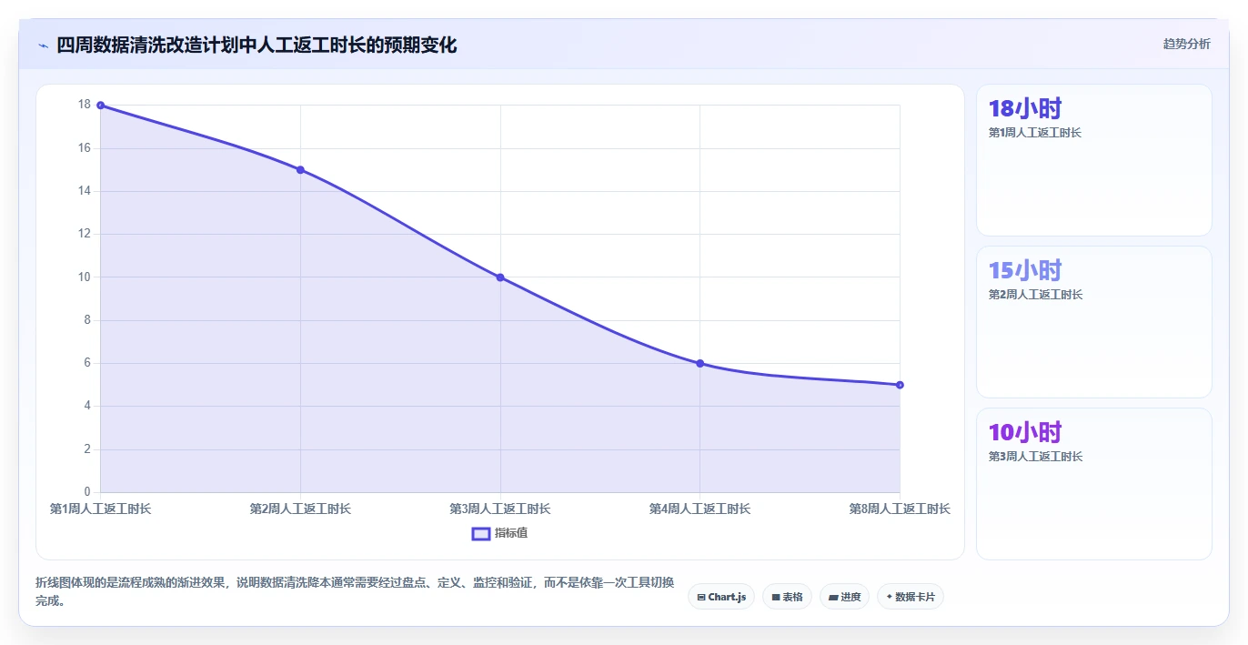 电商数据抓取：选品人员数据视角：用合规要求验证统一字段标准
