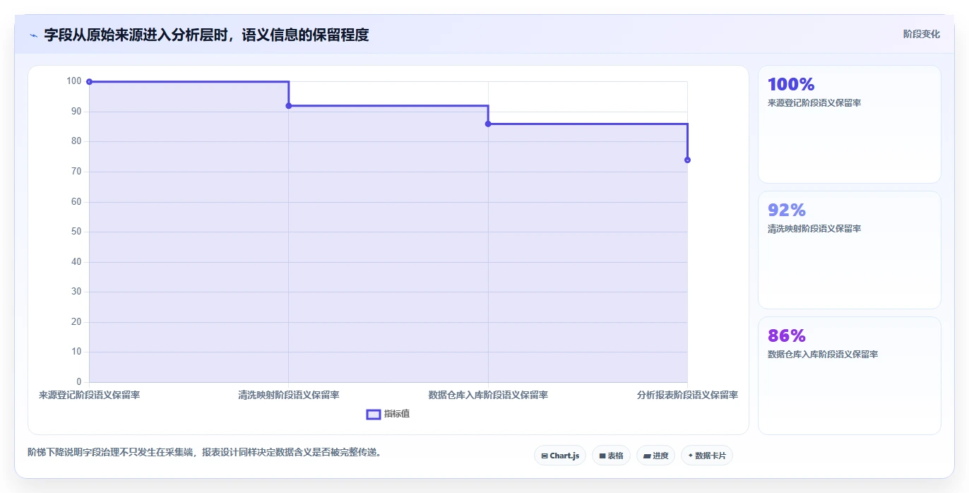 电商数据抓取：选品人员数据视角：用合规要求验证统一字段标准
