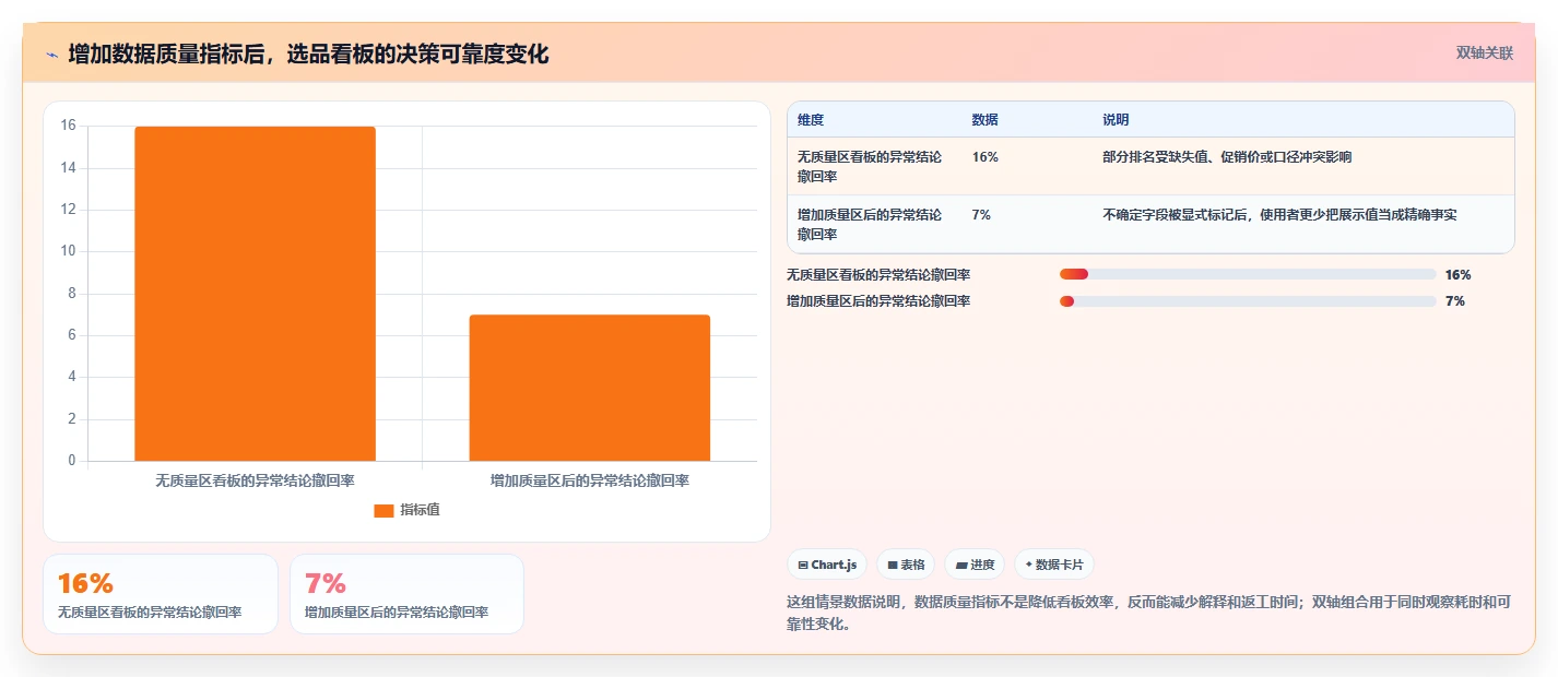 电商数据抓取：选品人员数据视角：用合规要求验证统一字段标准