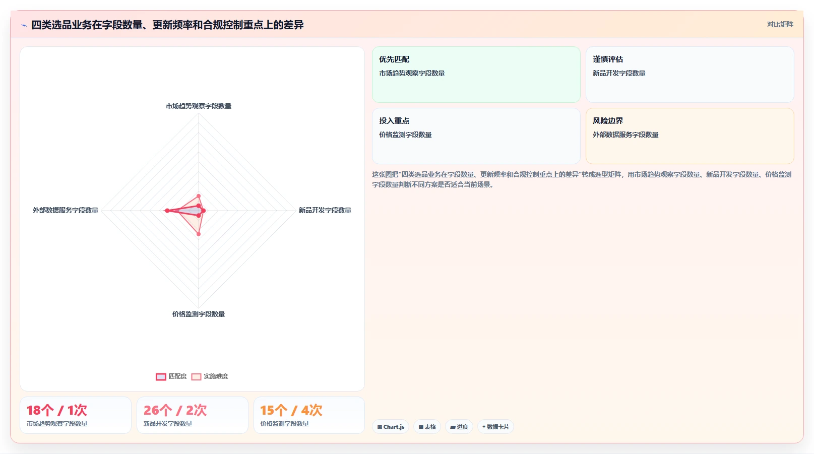 电商数据抓取：选品人员数据视角：用合规要求验证统一字段标准