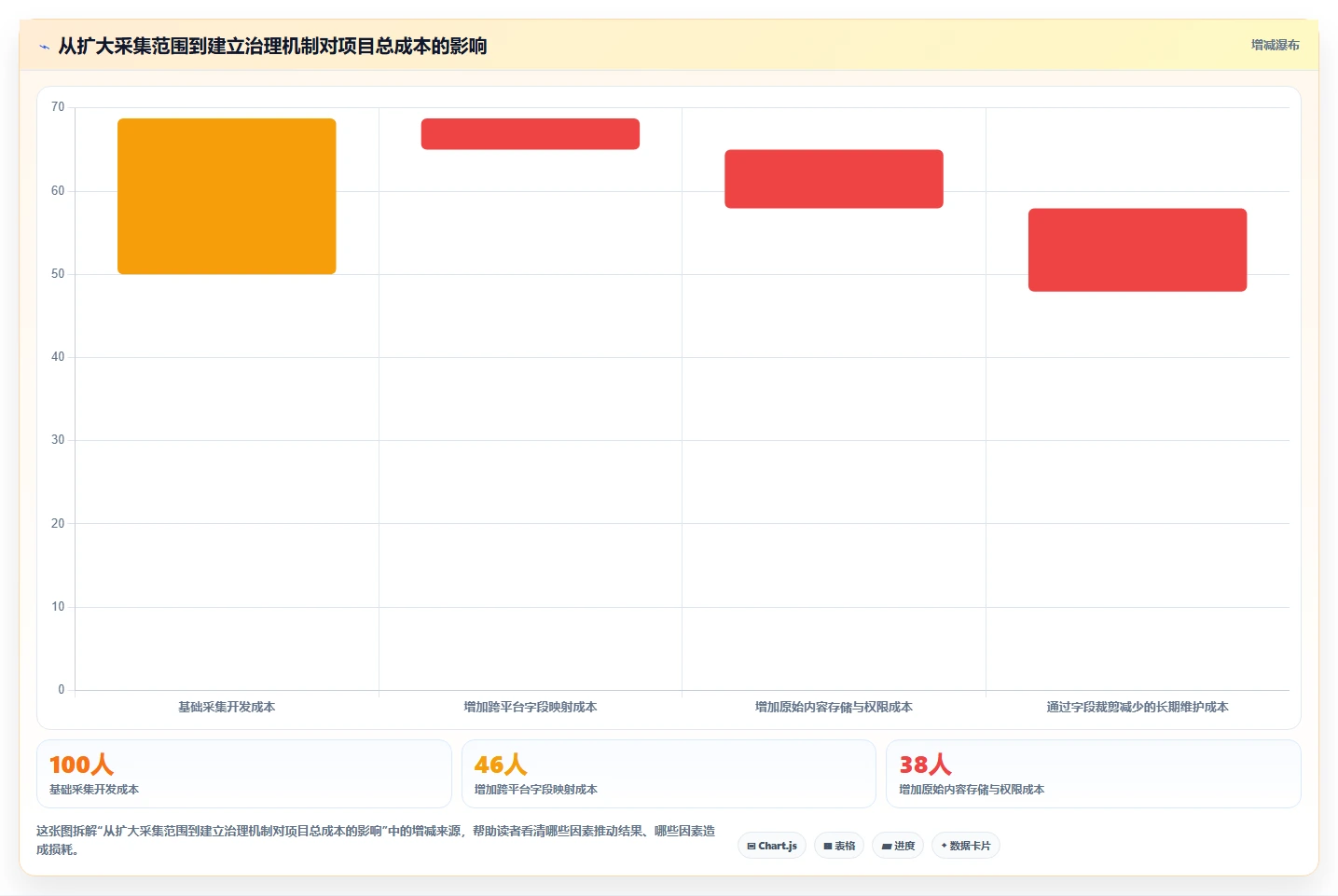电商数据抓取：选品人员一页讲清：质量校验与明确采集目标的关系