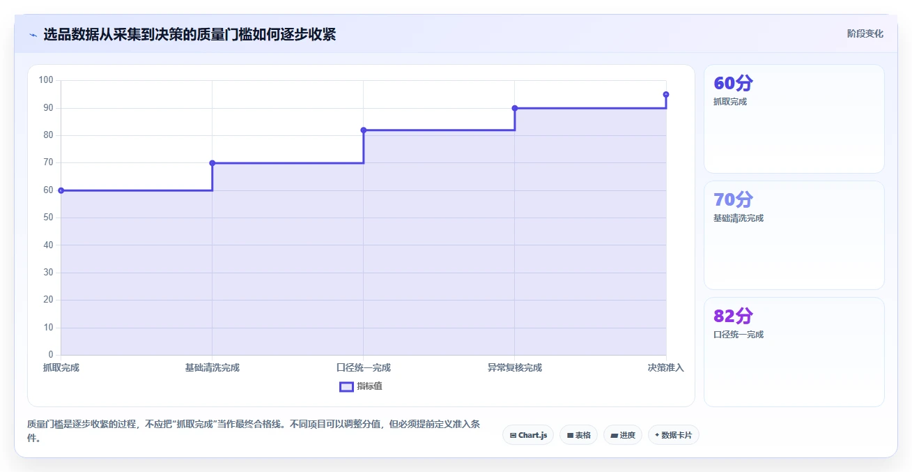 电商数据抓取：选品人员新手问答：应用分析做不好会出现哪些采集不稳定