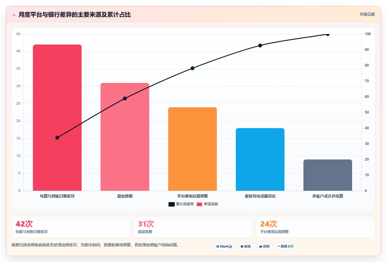 电商怎么做账和报税：直播商家复盘框架：退款处理如何定位平台账单看不懂