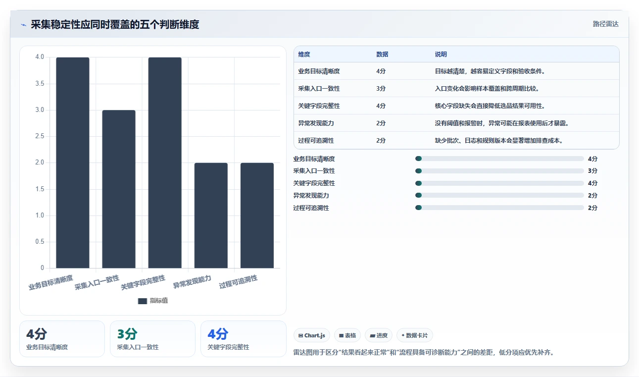 电商数据抓取：选品人员新手问答：应用分析做不好会出现哪些采集不稳定