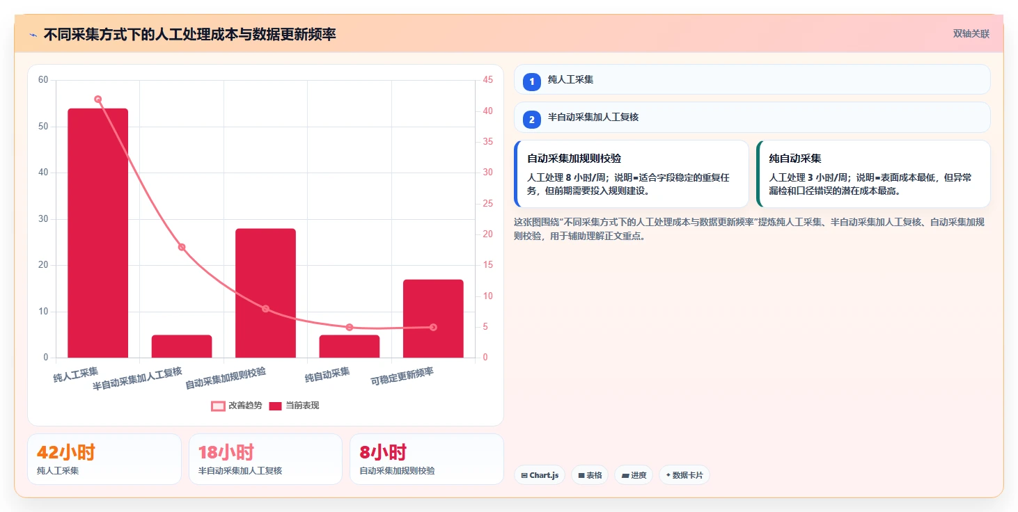 电商数据抓取：选品人员一页讲清：质量校验与明确采集目标的关系