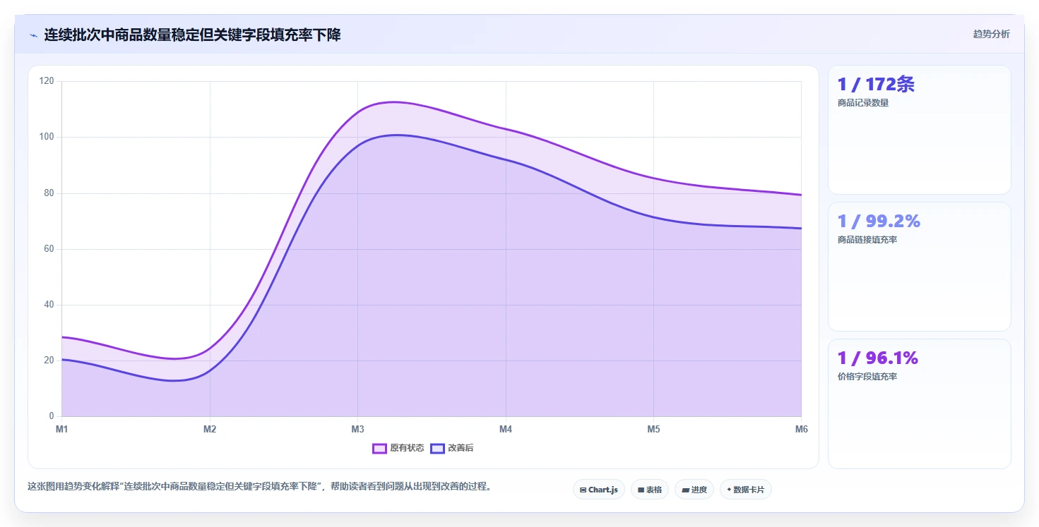 电商数据抓取：选品人员新手问答：应用分析做不好会出现哪些采集不稳定