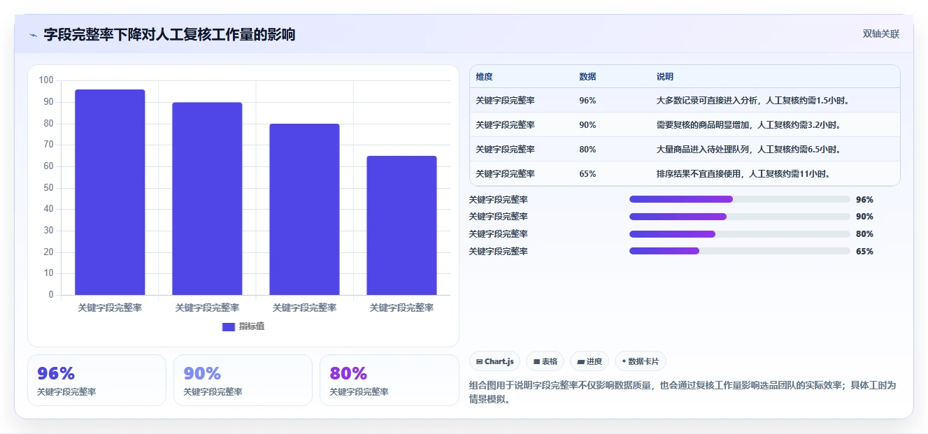 电商数据抓取：选品人员新手问答：应用分析做不好会出现哪些采集不稳定