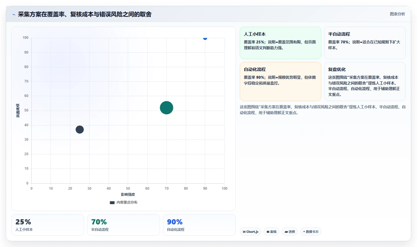 电商数据抓取：选品人员一页讲清：质量校验与明确采集目标的关系
