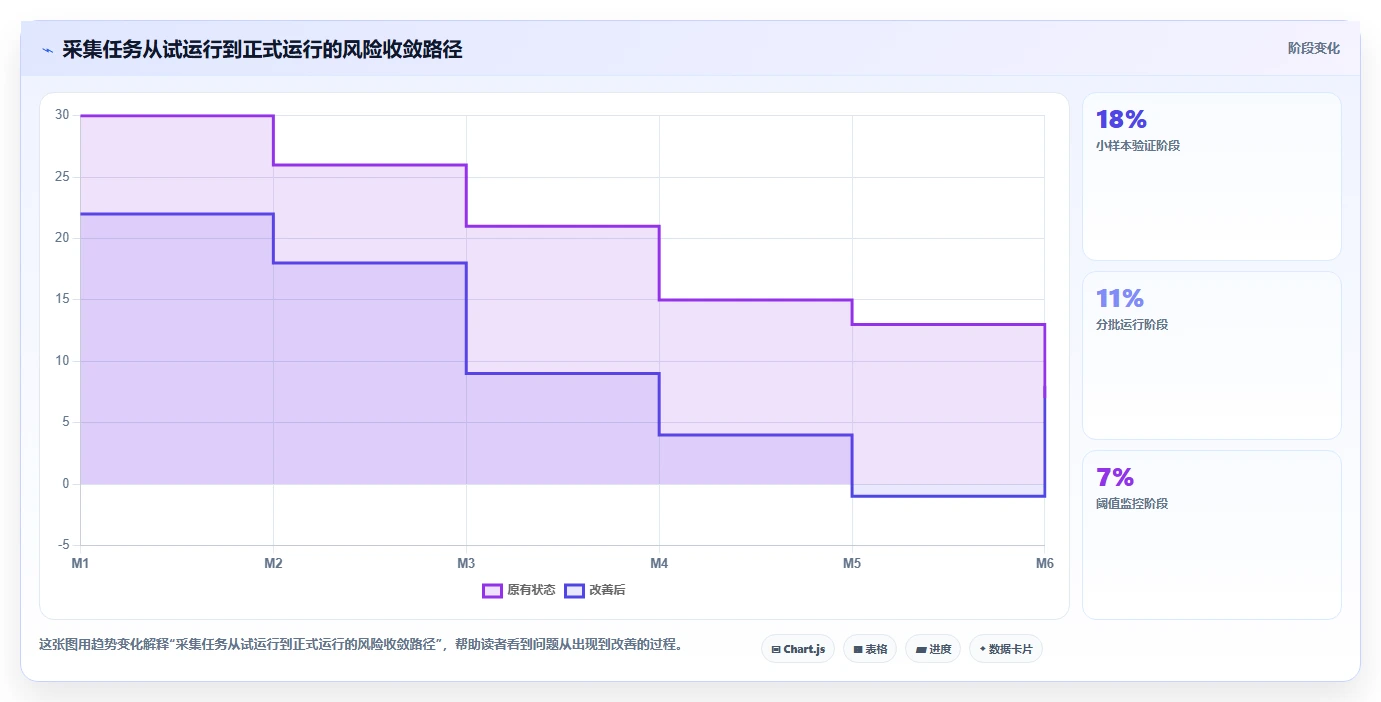电商数据抓取：选品人员新手问答：应用分析做不好会出现哪些采集不稳定