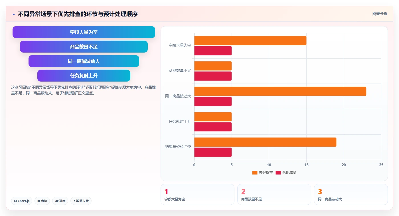 电商数据抓取：选品人员新手问答：应用分析做不好会出现哪些采集不稳定
