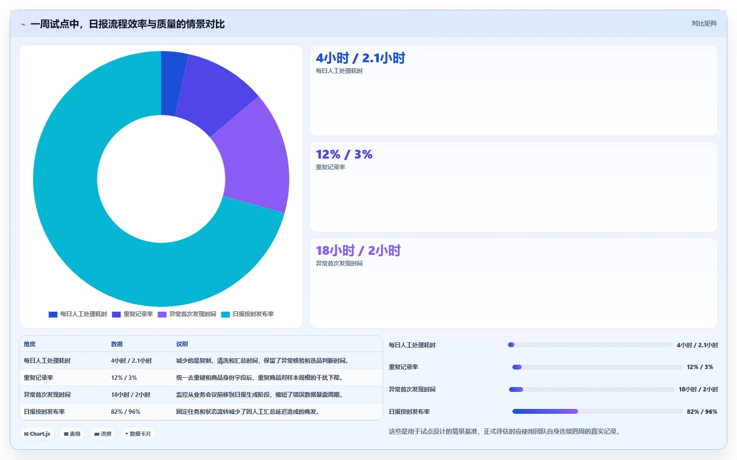 电商数据抓取：选品人员团队协同指南：日报自动化如何提升适应规则变化
