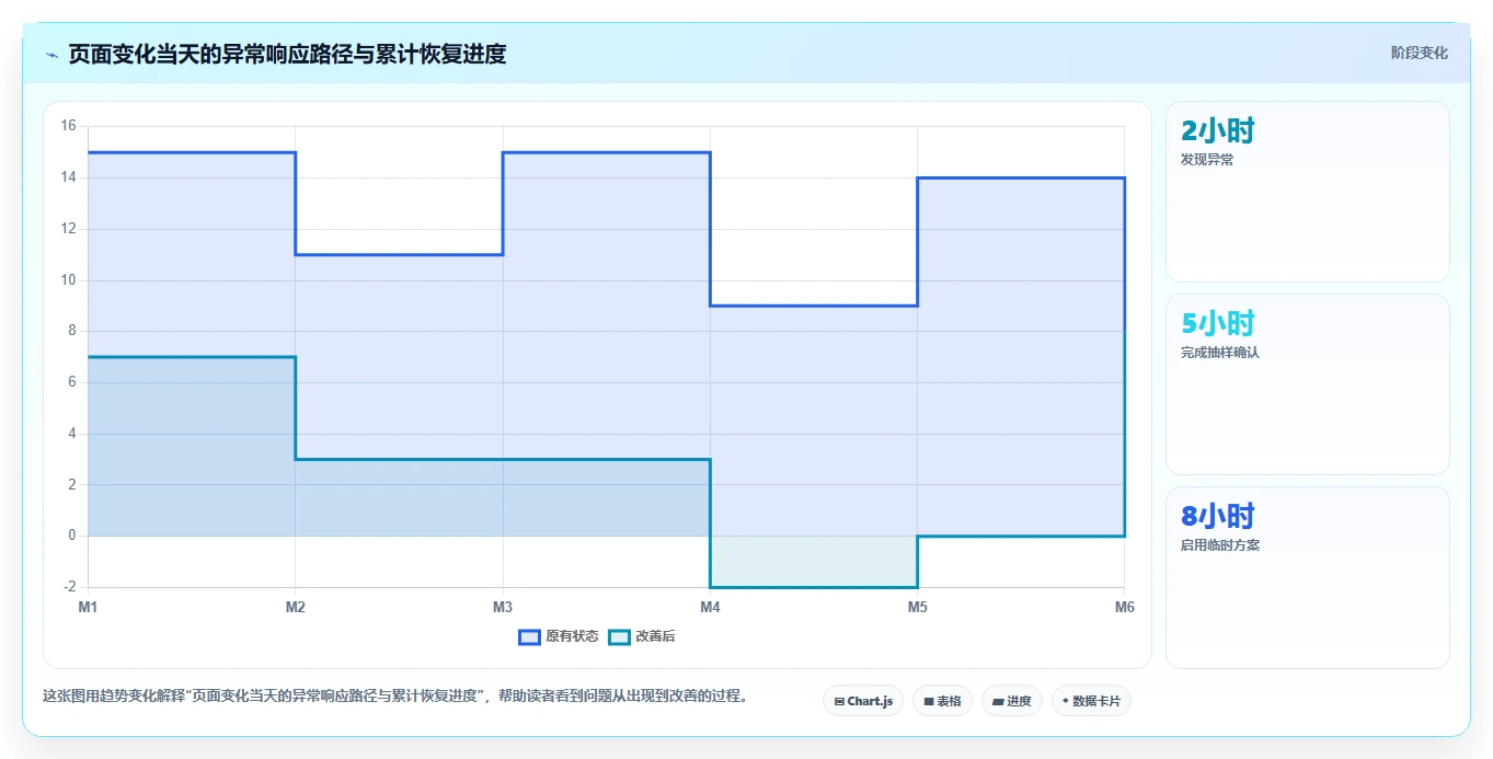 电商数据抓取：选品人员团队协同指南：日报自动化如何提升适应规则变化