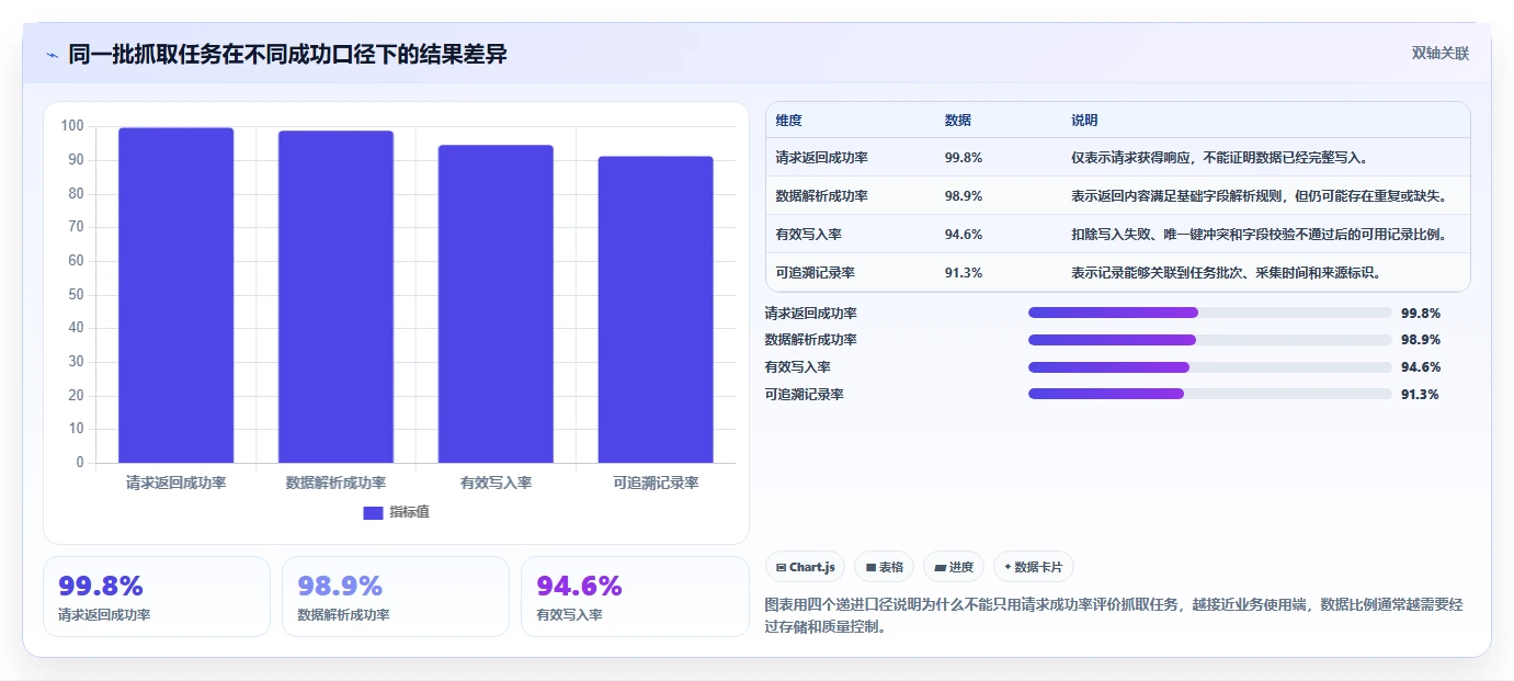 电商数据抓取：选品人员实施建议：围绕存储方案稳步提升提高任务稳定性