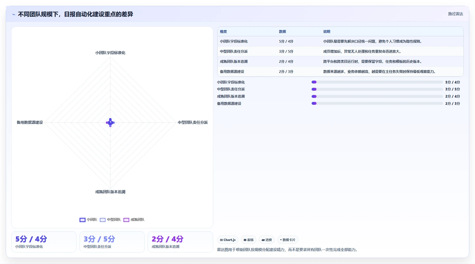 电商数据抓取：选品人员团队协同指南：日报自动化如何提升适应规则变化