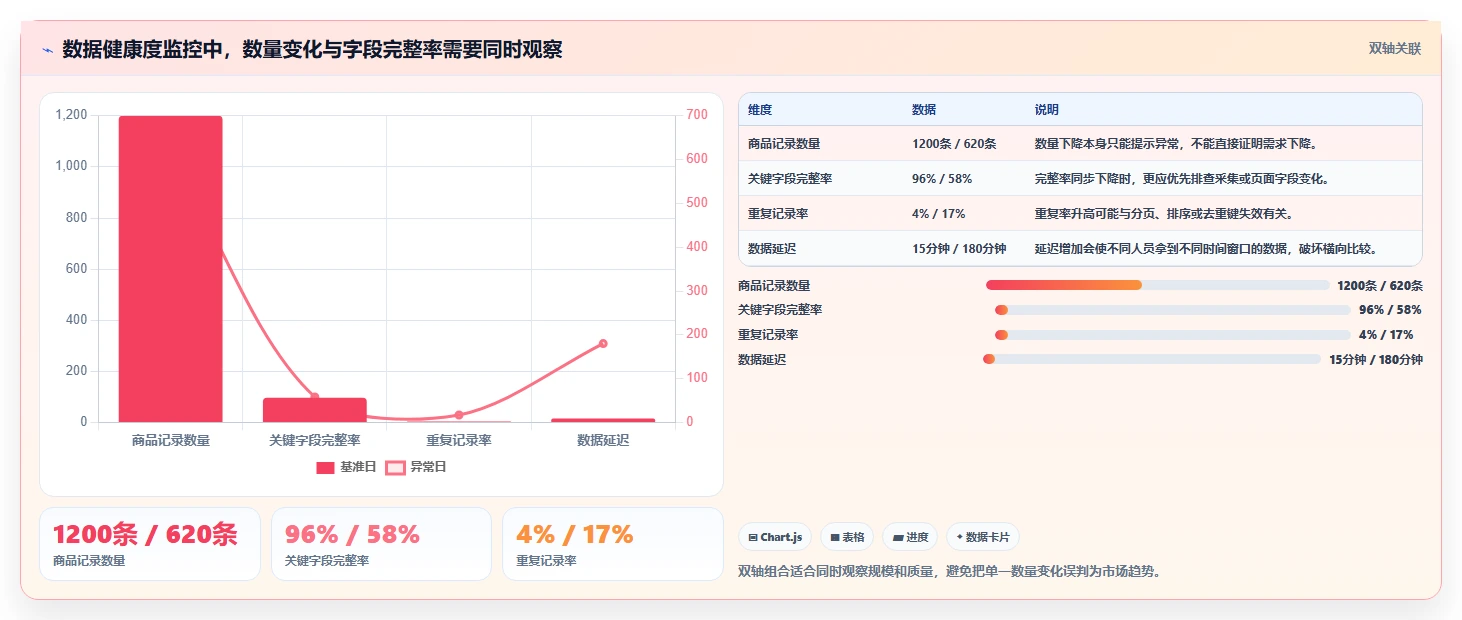 电商数据抓取：选品人员团队协同指南：日报自动化如何提升适应规则变化