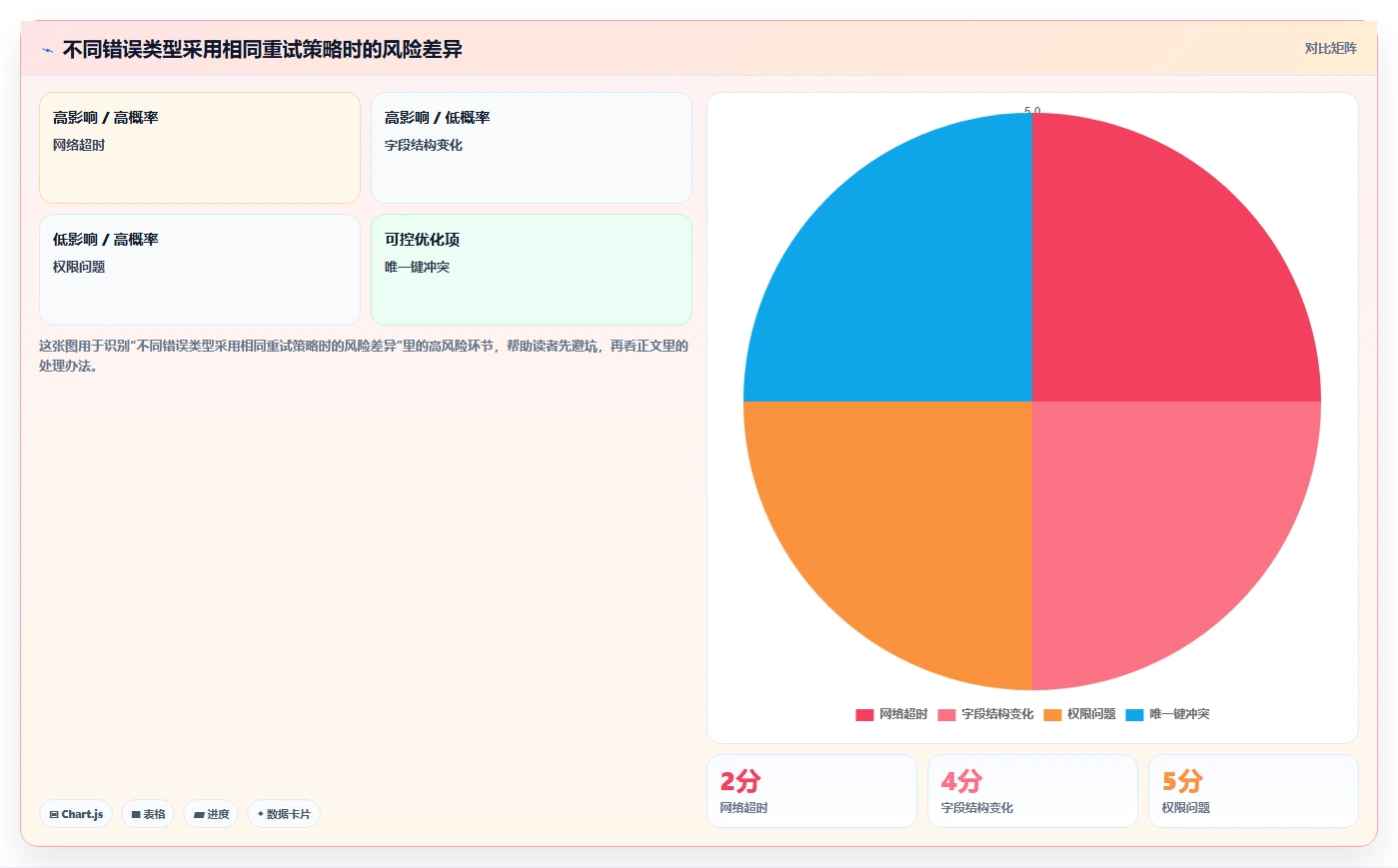 电商数据抓取：选品人员实施建议：围绕存储方案稳步提升提高任务稳定性