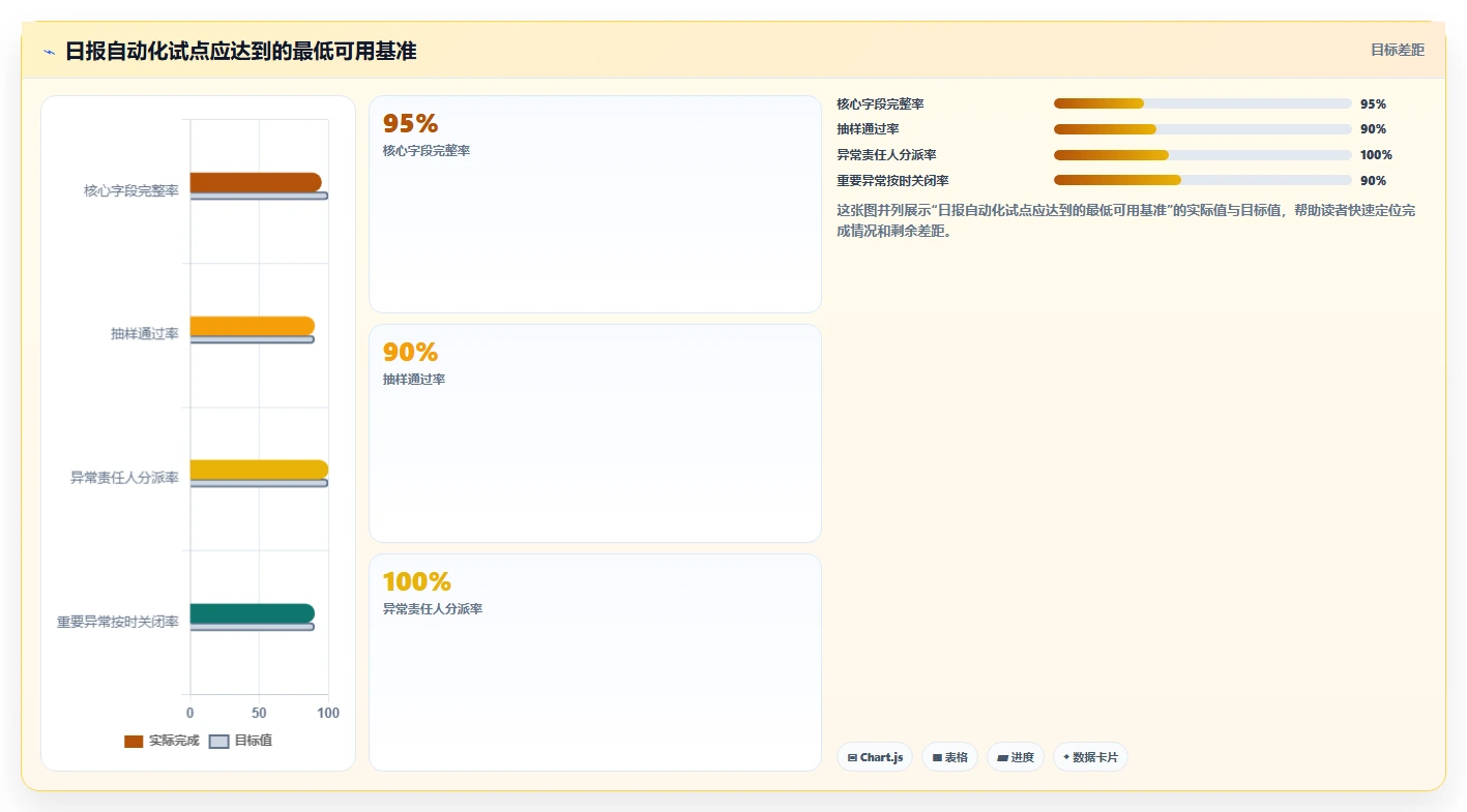 电商数据抓取：选品人员团队协同指南：日报自动化如何提升适应规则变化