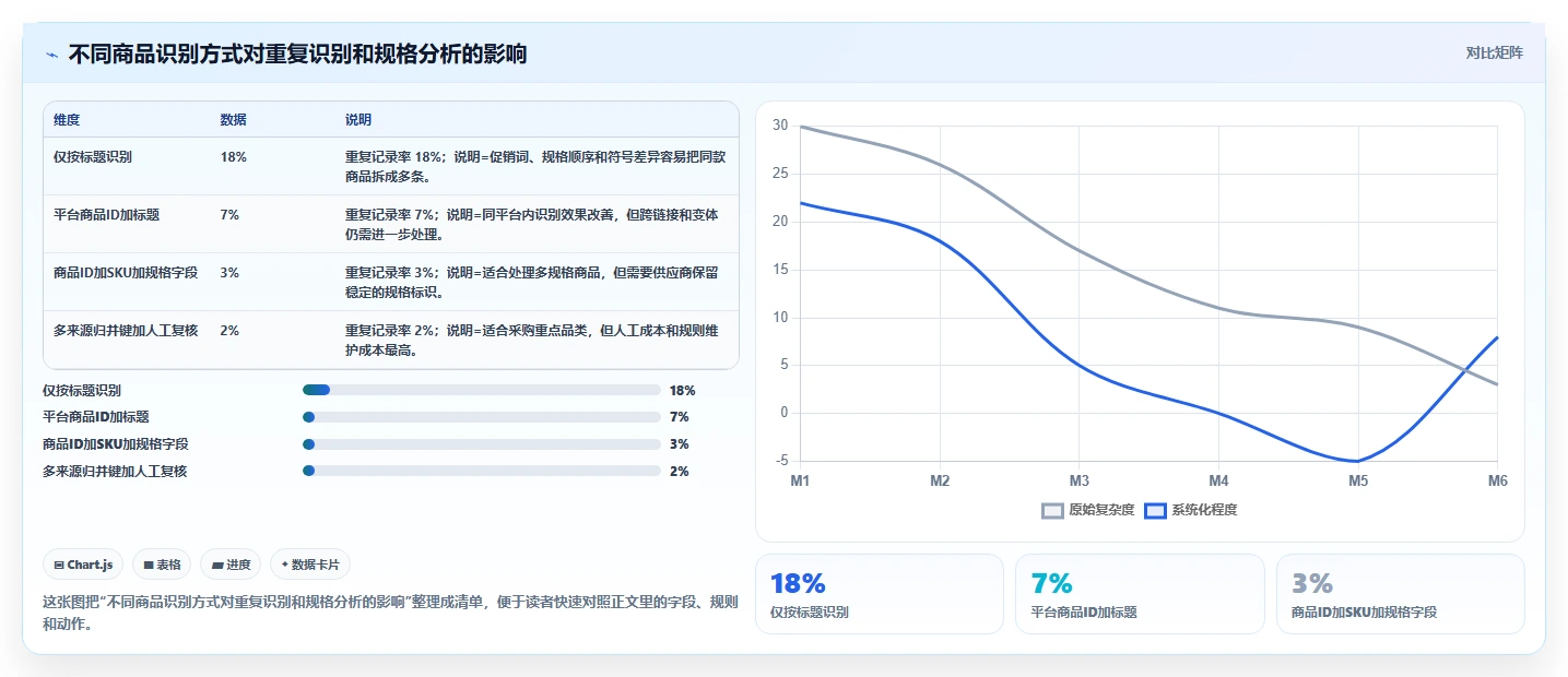 电商数据抓取：选品人员采购前必读：评估数据清洗时如何避开存储混乱