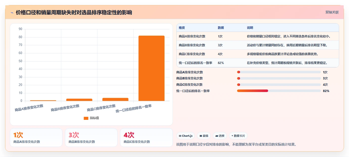 电商数据抓取：选品人员采购前必读：评估数据清洗时如何避开存储混乱